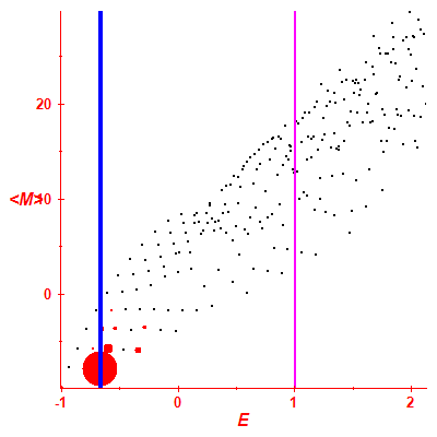 Peres lattice <M>
